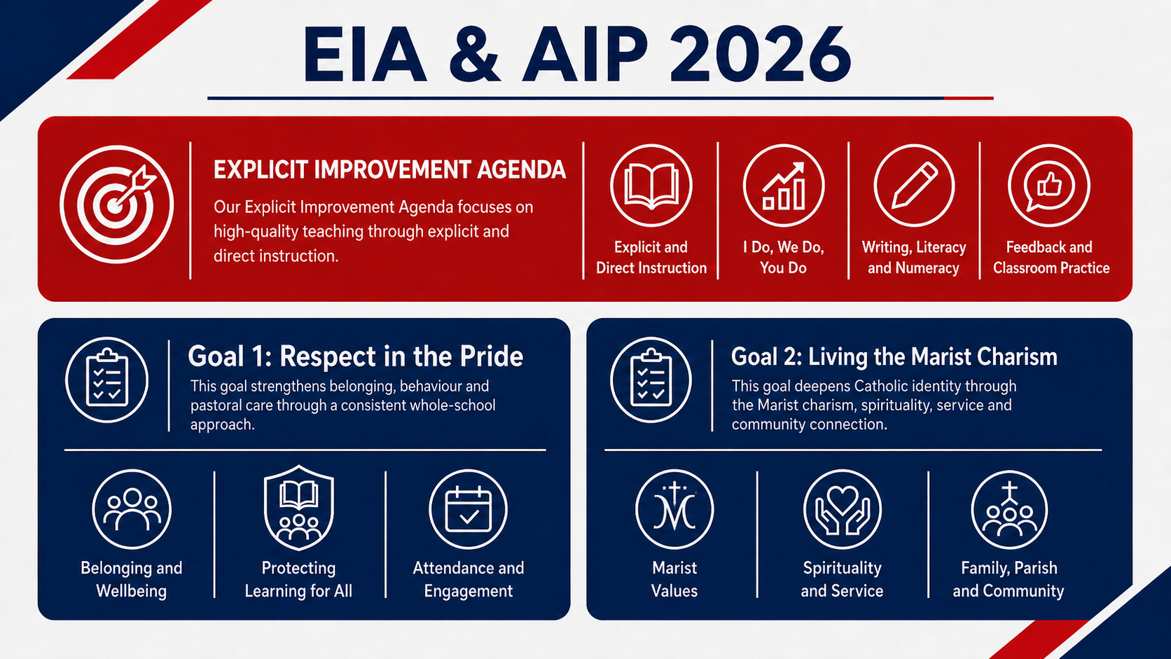 2026 Explicit Improvement Agenda and Annual Improvement Plan
